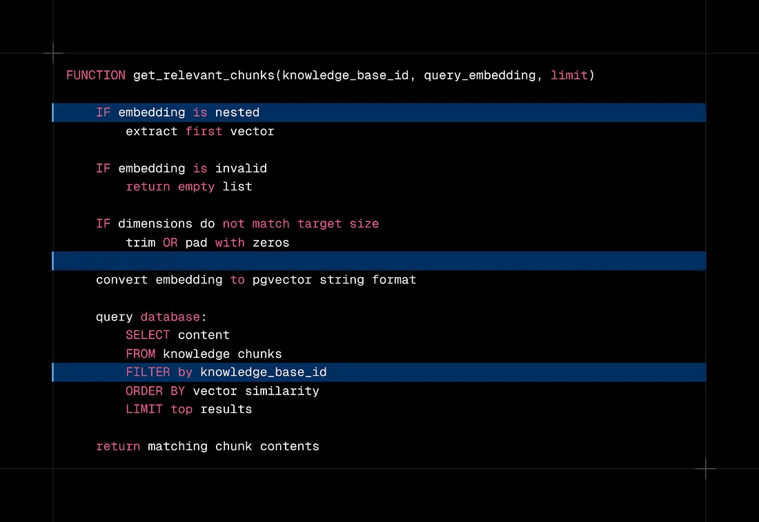 Chunk size and overlap illustration for RAG document preparation